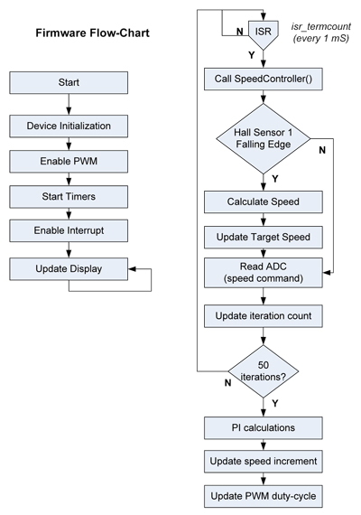 Firmware operation Firmware operation